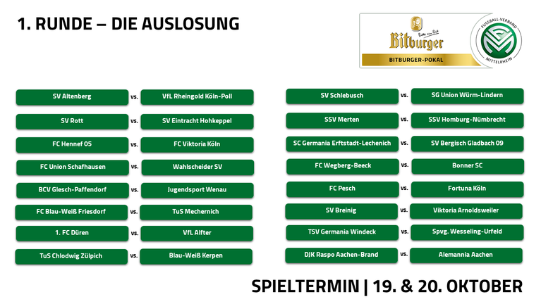 1. Runde Bitburger-Pokal: Das sind die Spielpaarungen