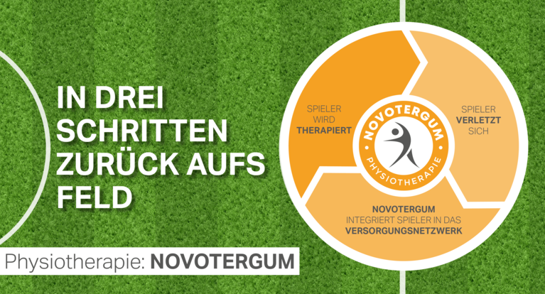Physiotherapie im Verein: Professionelle Hilfe für Spieler*innen